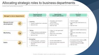 Allocating Strategic Roles To Business Departments Implementing Viral Marketing Strategies To Influence