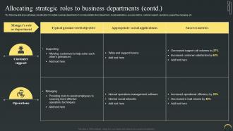 Allocating Strategic Roles To Business Departments Maximizing Campaign Reach Through Buzz Idea Image