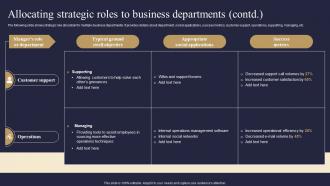 Allocating Strategic Roles To Business Departments Viral Advertising Strategy To Increase Professionally Template