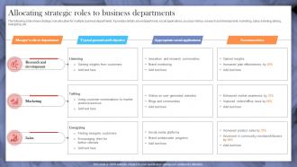 Allocating Strategic Roles To Business Implementing Strategies To Make Videos