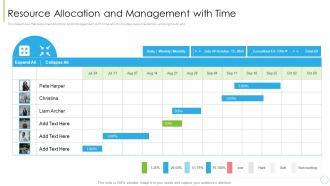 Allocation And Management With Time Utilize Resources With Project Resource Management