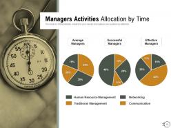 Allocation Expenses Business Investment Resource Financial Managers