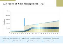 Allocation of cash management benefits pension plans ppt powerpoint presentation clipart