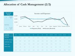 Allocation of cash management flow social pension ppt sample