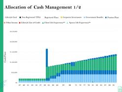 Allocation of cash management goal retirement insurance plan