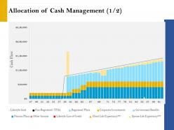 Allocation of cash management income retirement analysis ppt picture