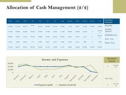 Allocation of cash management profit pension plans ppt powerpoint presentation icons