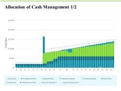 Allocation of cash management registered plans investment plans ppt file example file
