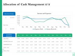 Allocation of cash management total retirement insurance plan
