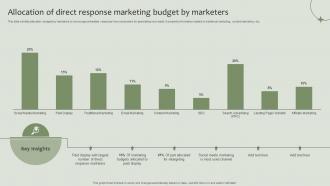 Allocation Of Direct Response Marketing Budget By Marketers