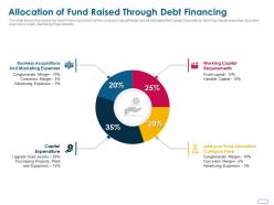 Allocation of fund raised through debt financing ppt powerpoint presentation slides display