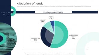 Allocation Of Funds 7bridges Investor Funding Elevator Pitch Deck