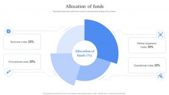 Allocation Of Funds Adventure Bucket List Investor Funding Elevator Pitch Deck