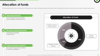 Allocation Of Funds AgFunder Investor Funding Elevator Pitch Deck