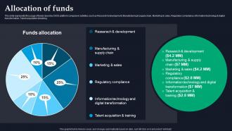 Allocation Of Funds Aircall Investor Funding Elevator Pitch Deck