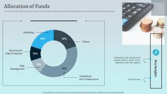 Allocation Of Funds AirHub Investor Funding Elevator Pitch Deck
