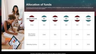 Allocation Of Funds AMD Investor Funding Elevator Pitch Deck