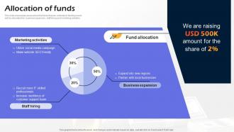 Allocation Of Funds Amixr Investor Funding Elevator Pitch Deck