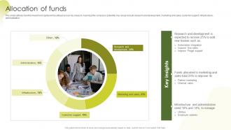 Allocation Of Funds ArangoDB Investor Funding Elevator Pitch Deck