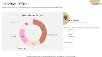 Allocation Of Funds Audio Centric Media Firm Investor Funding Pitch Deck