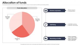 Allocation Of Funds Automated Marketing Reporting Software Investor Funding Elevator Pitch Deck