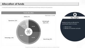 Allocation Of Funds Barn And Willow Investor Funding Elevator Pitch Deck