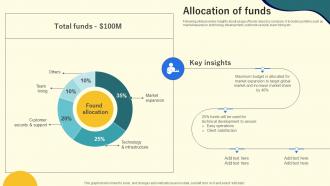 Allocation Of Funds Betterment Investor Funding Elevator Pitch Deck