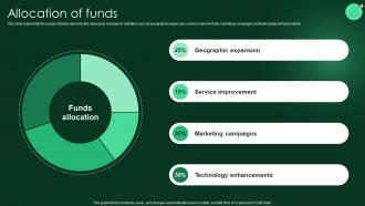 Allocation Of Funds Bill Trim Investor Funding Elevator Pitch Deck