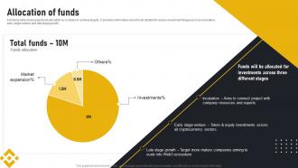 Allocation Of Funds Binance Investor Funding Elevator Pitch Deck