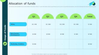 Allocation Of Funds Blablacar Investor Funding Elevator Pitch Deck