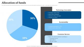 Allocation Of Funds BMW Investor Funding Elevator Pitch Deck