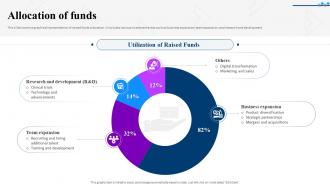 Allocation Of Funds Boston Scientific Investor Funding Elevator Pitch Deck