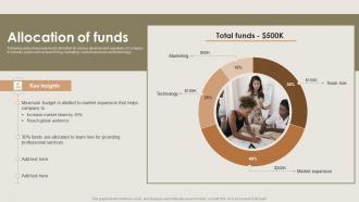 Allocation Of Funds Business Management Fundraising Pitch Deck