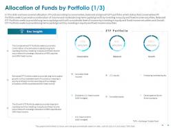 Allocation of funds by portfolio capital growth ppt powerpoint presentation sample