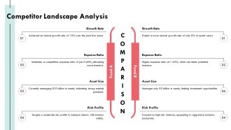 Allocation Of Funds By Portfolio Capital Growth PPT Structure AT Informative Analytical