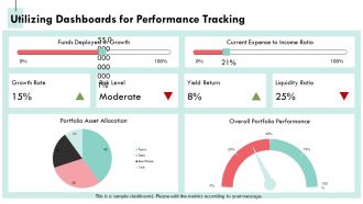 Allocation Of Funds By Portfolio Capital Growth PPT Structure AT Template Professionally
