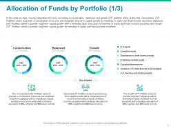 Allocation of funds by portfolio conservative ppt powerpoint presentation backgrounds