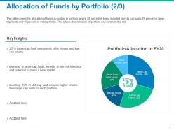 Allocation of funds by portfolio key insights ppt powerpoint presentation infographics
