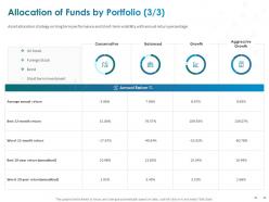 Allocation of funds by portfolio return percentage ppt powerpoint presentation templates