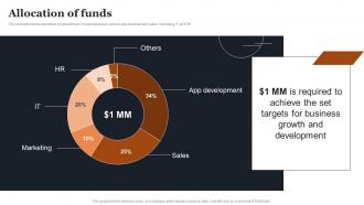 Allocation Of Funds Chat Messenger Investor Funding Elevator Pitch Deck