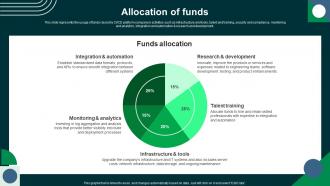Allocation Of Funds Circleci Investor Funding Elevator Pitch Deck