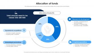 Allocation Of Funds Cisco Investor Funding Elevator Pitch Deck