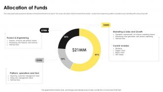 Allocation Of Funds Clanbeat Investor Funding Elevator Pitch Deck