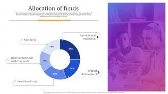 Allocation Of Funds Clickup Investor Funding Elevator Pitch Deck