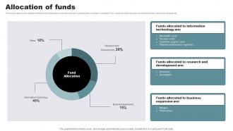 Allocation Of Funds Cloud Computing Company Investor Funding Elevator Pitch Deck