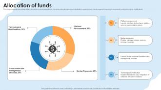 Allocation Of Funds Cloud Platform Investor Funding Elevator Pitch Deck