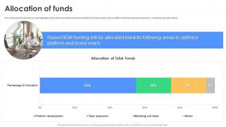 Allocation Of Funds Cloudacademy Investor Funding Elevator Pitch Deck