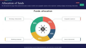 Allocation Of Funds Cloudcoffer Investor Funding Elevator Pitch Deck
