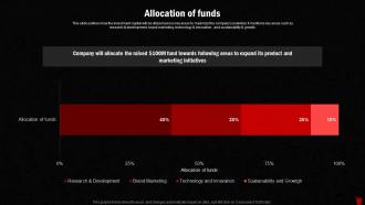 Allocation Of Funds Coca Cola Investor Funding Elevator Pitch Deck
