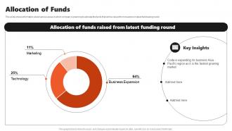 Allocation Of Funds Coda Investor Funding Elevator Pitch Deck